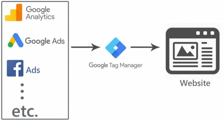 Google Tag Manager